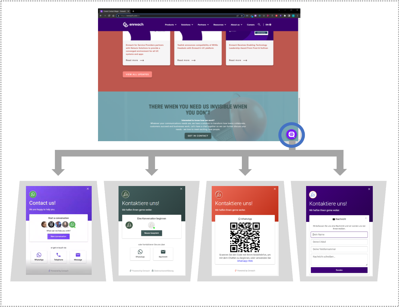 Konfigurierbares Kontakt-Widget